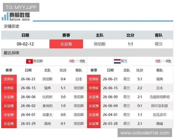2026年世界杯突尼斯与荷兰比赛中关键进球瞬间及最终比分预测分析